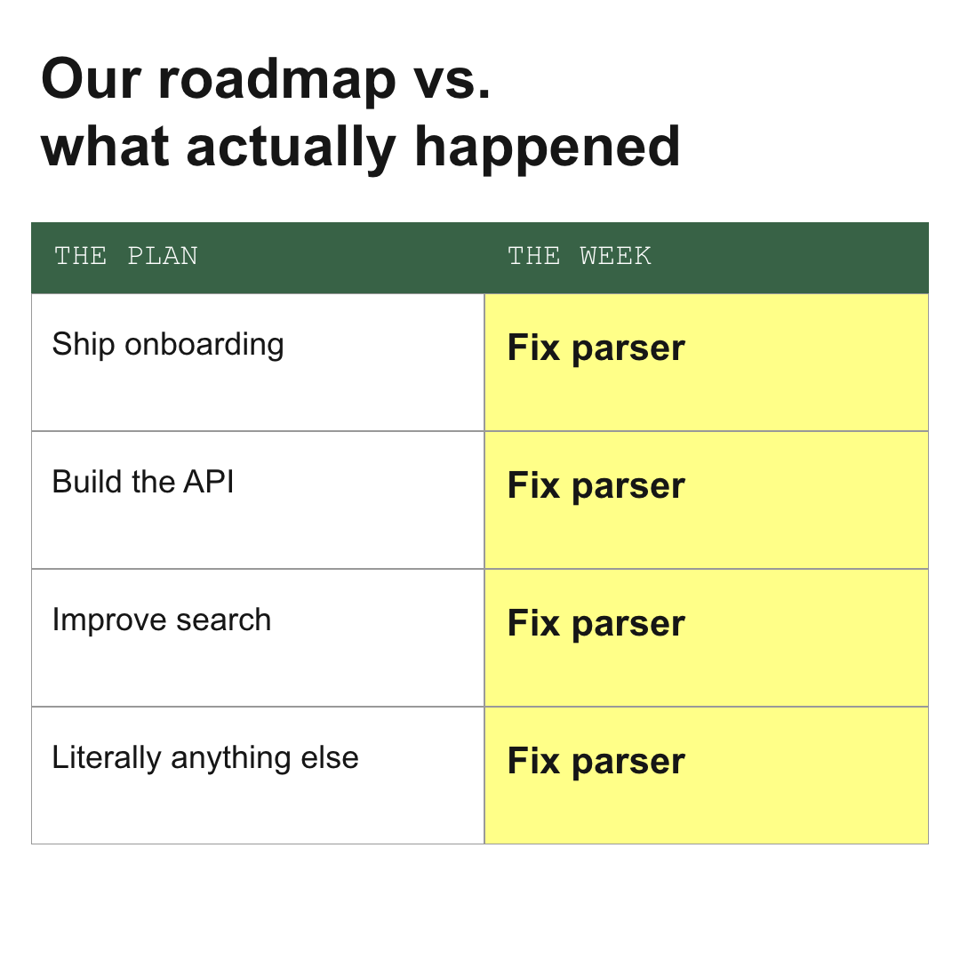 U06 · Spreadsheet · Roadmap